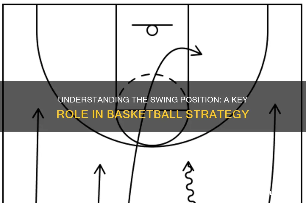 what is a swing position in basketball