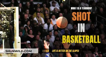 The Teardrop Shot: A Basketball Art Form