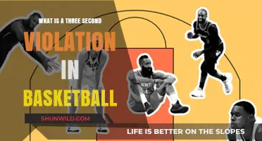 Understanding Basketball's Three-Second Violation Rule