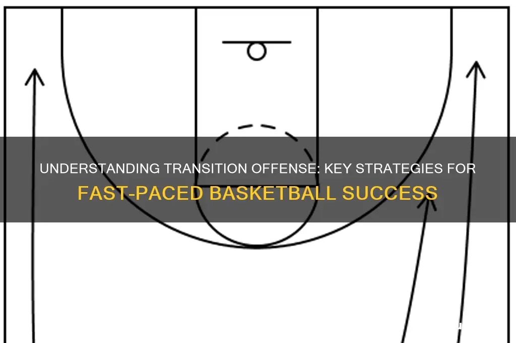 what is a transition offense in basketball