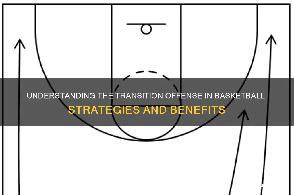 what is a transition offiense in basketball