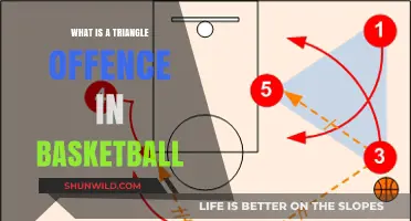 Mastering the Triangle Offense: Unlocking Basketball's Strategic Scoring System