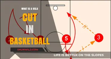 Understanding the UCLA Cut: A Key Basketball Offensive Strategy Explained
