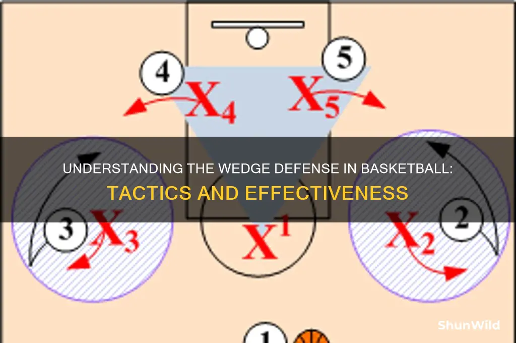 what is a wedge in basketball
