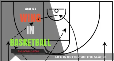 Understanding Basketball Wings: Positions and Strategies