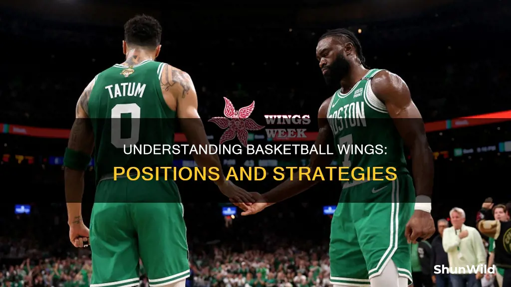 what is a wing in basketball