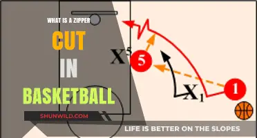 Understanding the Zipper Cut: A Key Basketball Offensive Move Explained