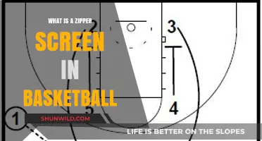 Understanding the Zipper Screen: A Key Basketball Offensive Strategy Explained