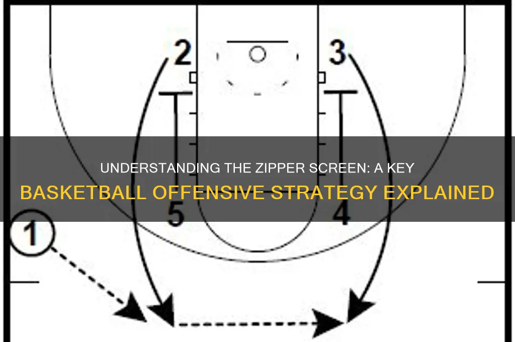 what is a zipper screen in basketball