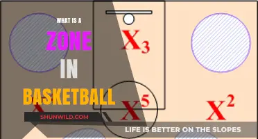Understanding Basketball Zones: Definitions, Strategies, and Court Positions Explained