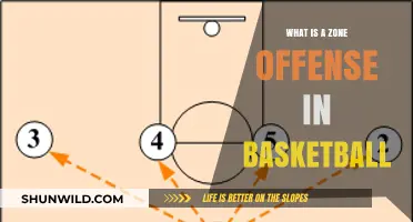 Understanding the Zone Offense: Strategies and Benefits in Basketball