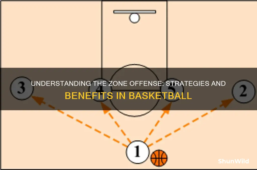 what is a zone offense in basketball