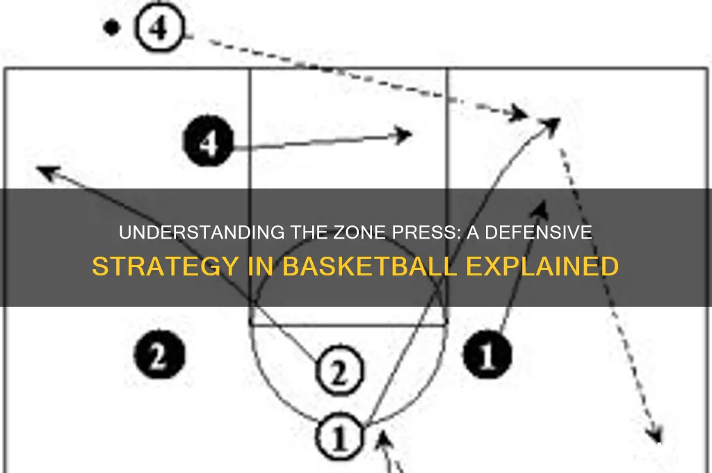 what is a zone press in basketball