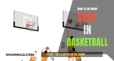 Mastering the Inside Shot: Basketball's Powerful Weapon