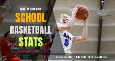 The Bath Basketball Stats You Need to Know