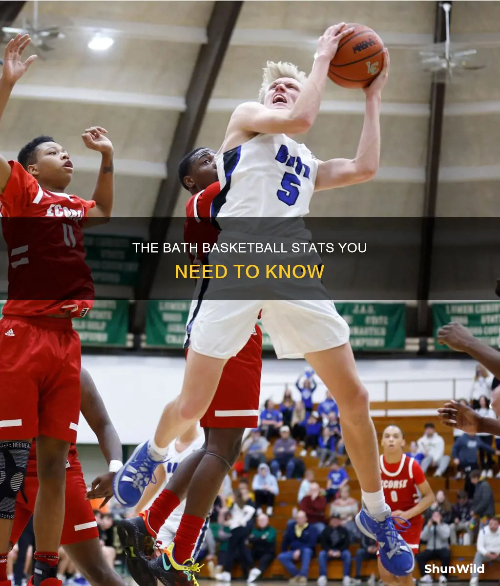 what is bath high school basketball stats