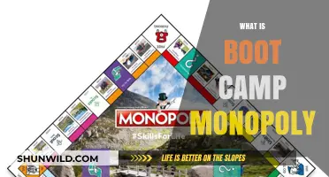 Understanding Boot Camp Monopoly: A Comprehensive Guide to Its Impact and Function
