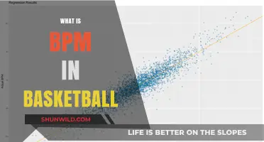 Understanding BPM: Basketball's Secret Weapon