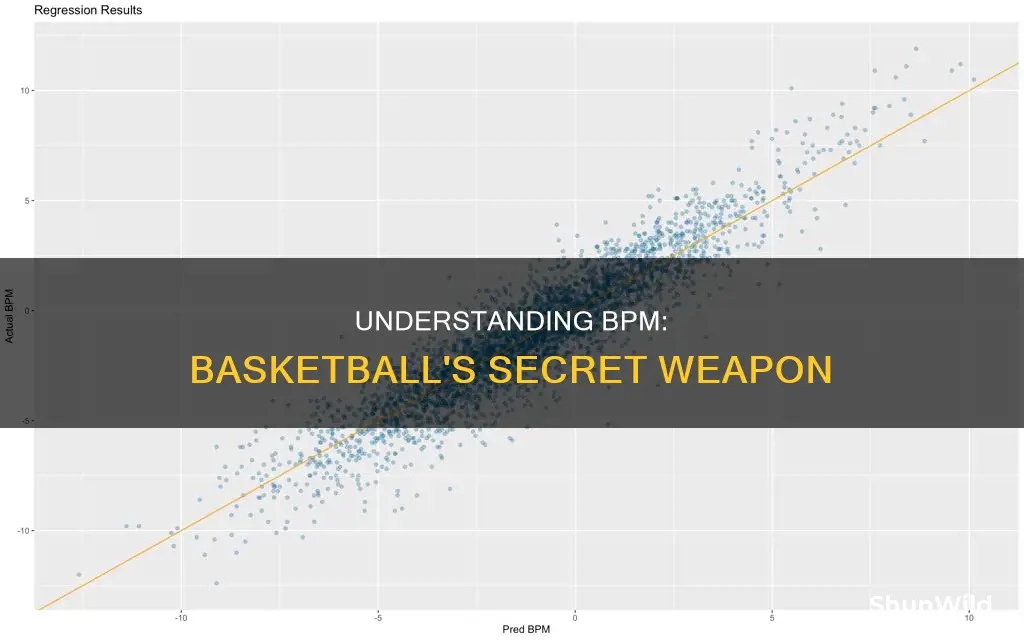 what is bpm in basketball