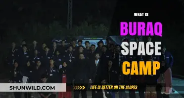 Exploring Buraq Space Camp: Pakistan's Pioneering STEM Adventure for Youth