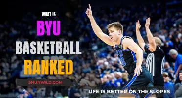 BYU Basketball's Current Rankings: A Rising Star in the West