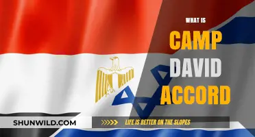 Understanding the Camp David Accord: A Historic Peace Agreement Explained