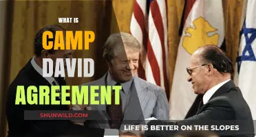 Understanding the Camp David Agreement: A Historic Peace Treaty Explained
