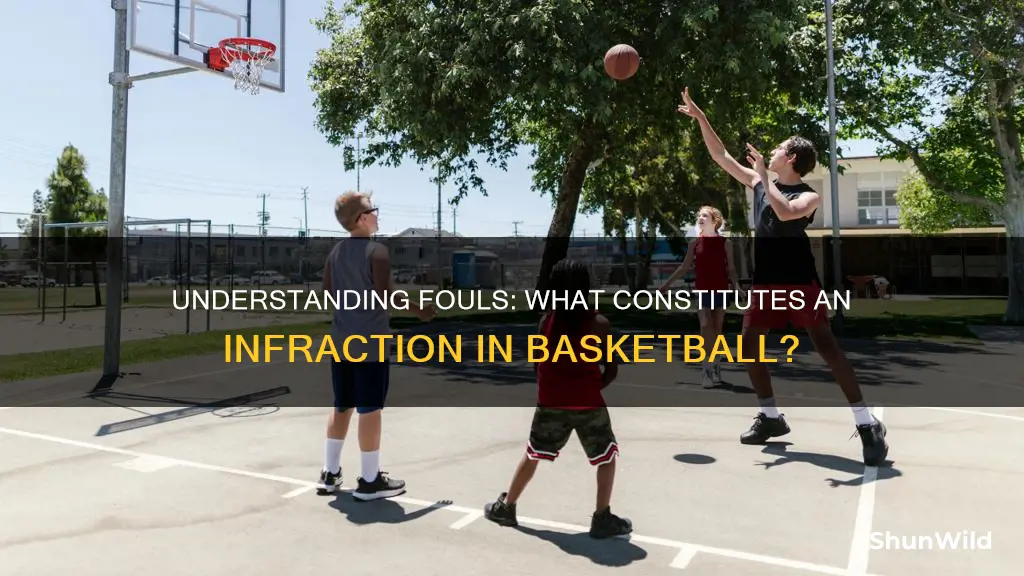 what is considered a foul in basketball
