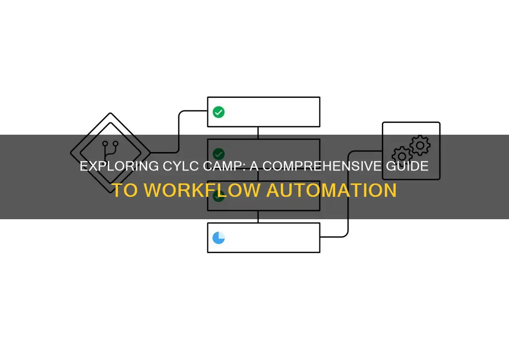 what is cylc camp