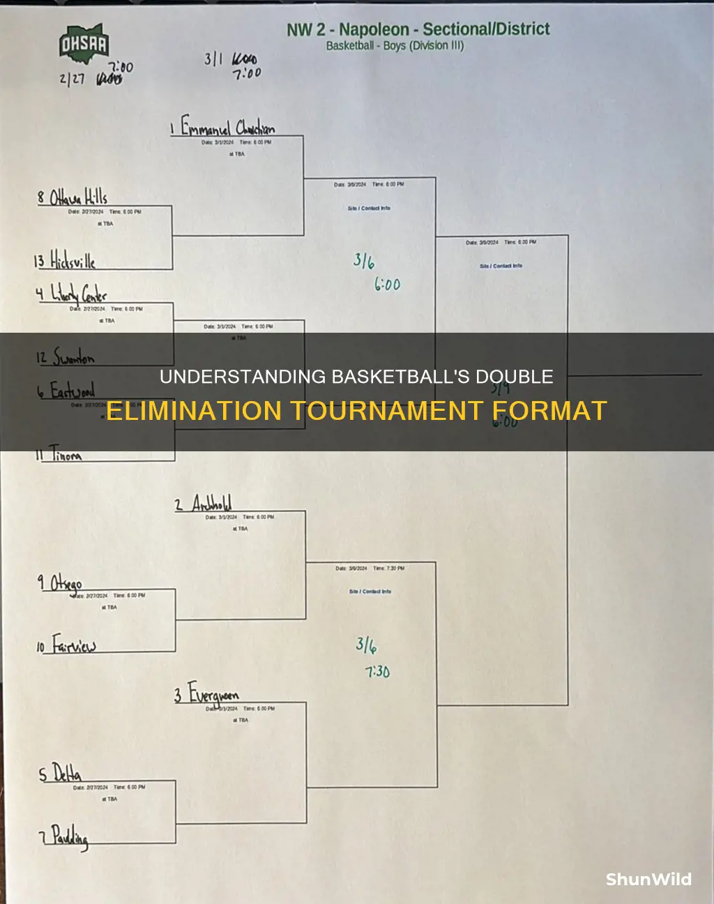 what is double elimination tournament in basketball