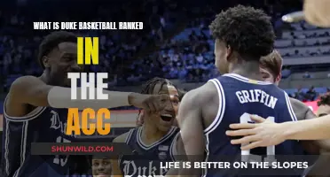 Duke Basketball: ACC Ranking and Performance Analysis
