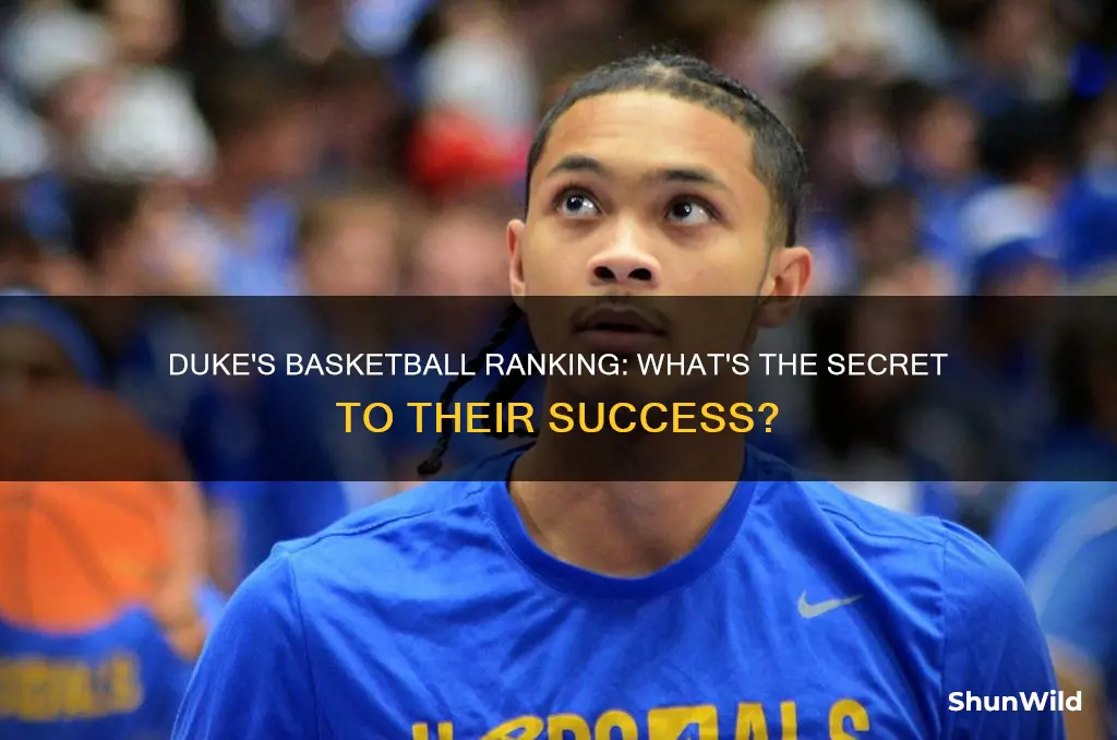 what is dukes rank in basketball