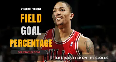 Effective Field Goal Percentage: Understanding Basketball Efficiency