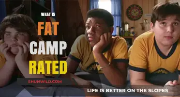 Exploring Fat Camp Ratings: What You Need to Know