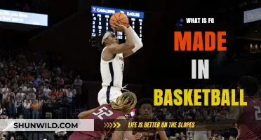 FGs: The Basics of Basketball Scoring