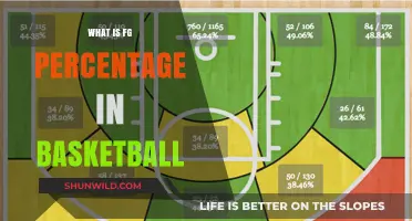 FG Percentage: Basketball's Ultimate Metric