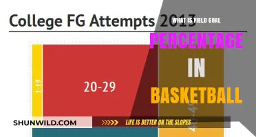Understanding Field Goal Percentage in Basketball