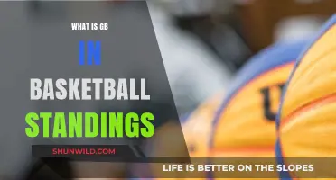 Understanding Basketball Standings: What Are GB?