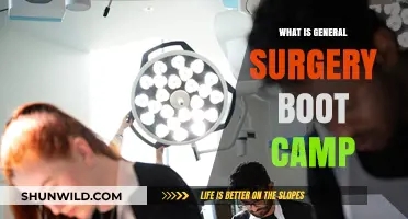 General Surgery Boot Camp: Intensive Training for Aspiring Surgical Residents