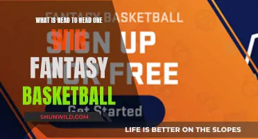 Unraveling the Head-to-Head One-Win Fantasy Basketball Strategy