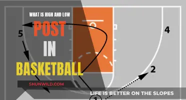 Basketball Post Play: High and Low Strategies Explained