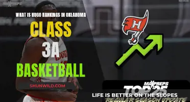 Hugo Rankings: Oklahoma 3A Basketball's Top Teams Revealed