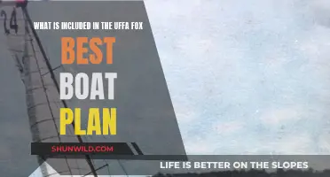 Best Boat Plan: Uffa Fox's Vision Explained