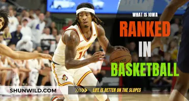 Iowa's Basketball Ranking: Where Does the State Stand?