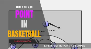 Isolation Point: Basketball's Strategic Move