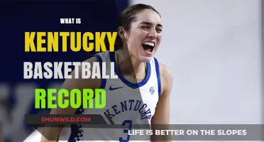 Kentucky Basketball: A Record-Breaking Legacy
