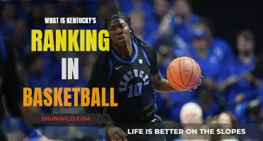 Kentucky's Basketball Legacy: Ranked Among the Best