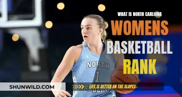 North Carolina Women's Basketball: Unveiling the Current Rankings and Potential