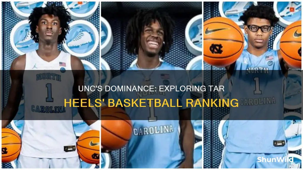 what is north carolina tar heels basketball ranked