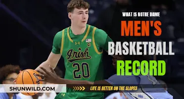 Notre Dame's Men's Basketball Record: A Winning Streak?